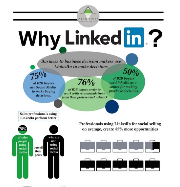 Infografía sobre por qué usar LinkedIN