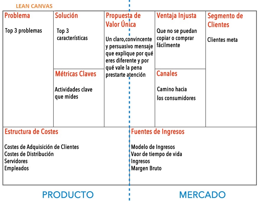 Cuatro herramientas para formular, difundir y comunicar tu modelo de negocio  | El Club de las Buenas Decisiones | Programas Máster Universidad de  Alicante - Formación para Empresarios, Managers y Directivos