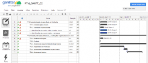 gantter para productividad