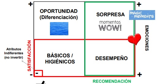 matriz satisfaccion recomendacion experiencia cliente oscar cubillo universidad de alicante