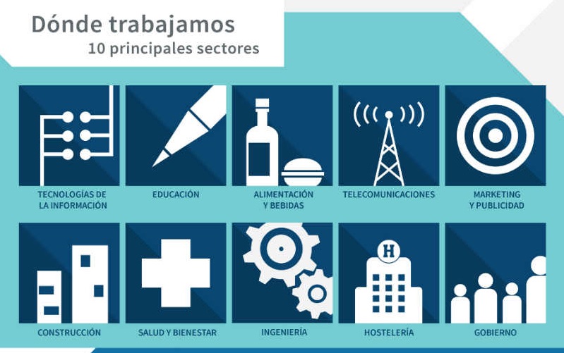 detalle infografia linkedin españa