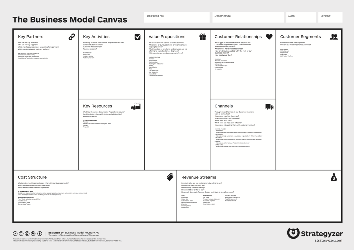 1200px-Business_Model_Canvas