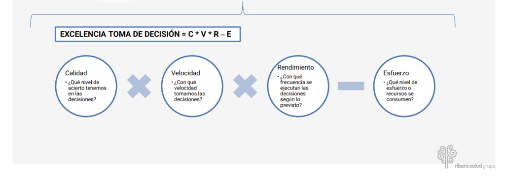 HR Analytics, Analitica RRHH, HR Data Analytics, HR Controller, Controller de RRHH, Control de Gestión de RRHH